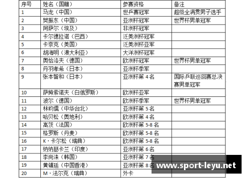 世界杯赛程及比赛时间安排