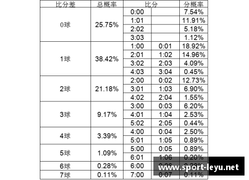 足球比分预测：精准方法揭秘