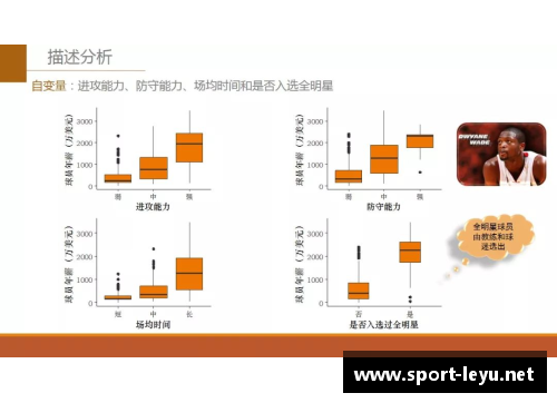 棒球球员薪资现状及影响因素分析